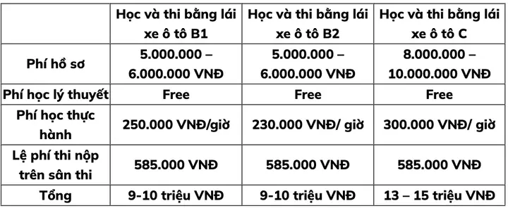 Phí Học Lái Xe Ô Tô B1