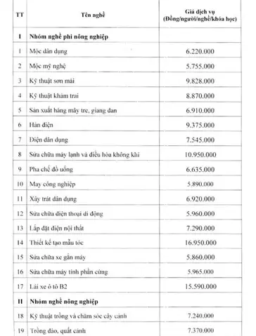 Phí Học Lái Xe Ô Tô B2