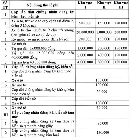 Phí Rút Hồ Sơ Xe Ô Tô