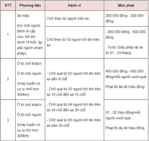 Quy Định Số Người Trên Xe Ô Tô