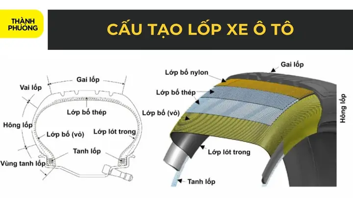 Quy Trình Sản Xuất Lốp Xe Ô Tô