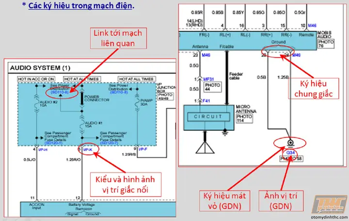 Sơ Đồ Điện Xe Ô Tô