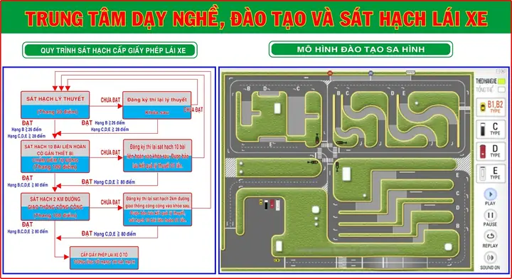 Sơ Đồ Thi Bằng Lái Xe Ô Tô