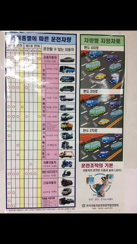 Thi Bằng Lái Xe Ô Tô Ở Hàn Quốc