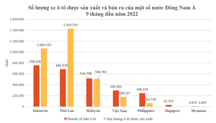 Thống Kê Số Lượng Xe Ô Tô Ô Việt Nam