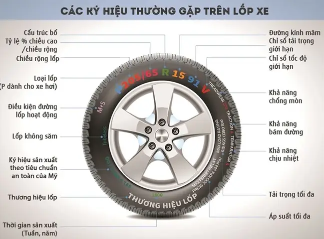 Thông Số Lốp Xe Ô Tô