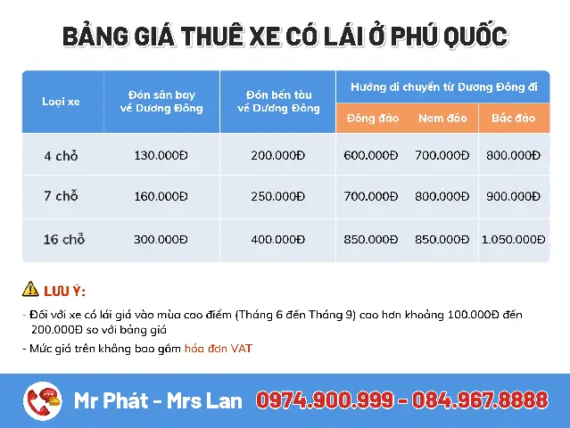 Thuê Xe Ô Tô Tự Lái Phú Quốc