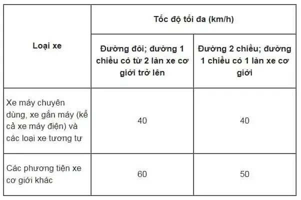 Tốc Độ Xe Ô Tô Trong Khu Dân Cư