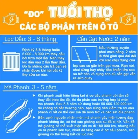 Tuổi Thọ Trung Bình Của Xe Ô Tô