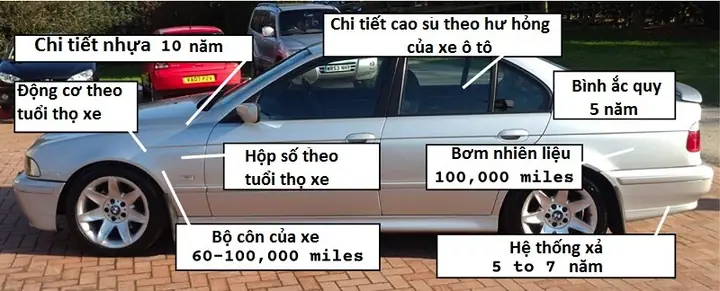 Tuổi Thọ Xe Ô Tô