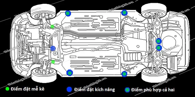 Vị Trí Đặt Kích Xe Ô Tô Mazda 3