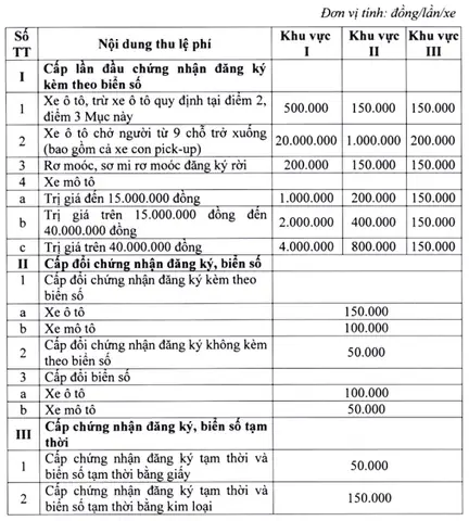Bảng Tính Chi Phí Đăng Ký Xe Ô Tô