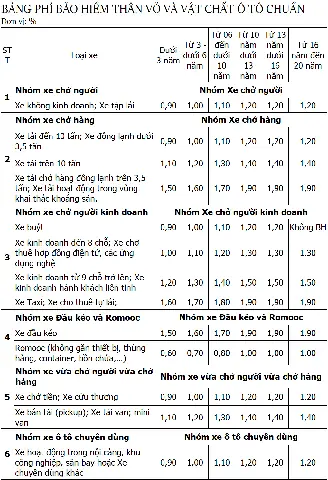 Bảo Hiểm Thân Vỏ Xe Ô Tô Bảo Minh