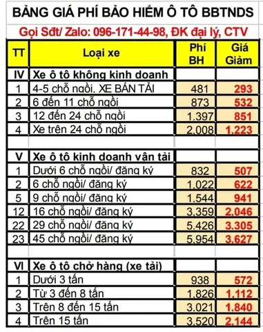 Bảo Hiểm Xe Ô Tô Giá Rẻ