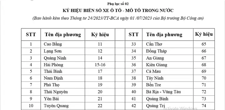 Biển Số Xe Ô Tô 51g Ở Quận Mấy