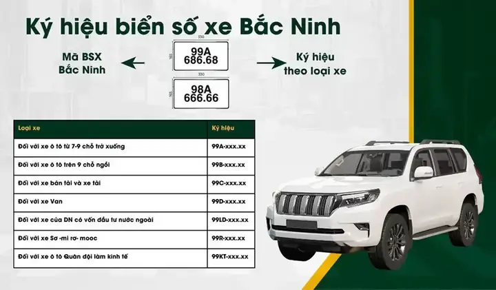Biển Số Xe Ô Tô Bắc Ninh