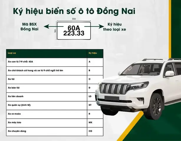 Biển Số Xe Ô Tô Đồng Nai