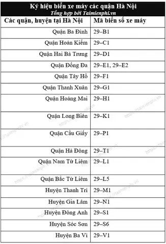 Biển Số Xe Ô Tô Hà Nội 30f