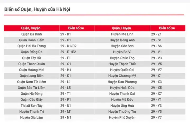 Biển Số Xe Ô Tô Hà Nội 30g