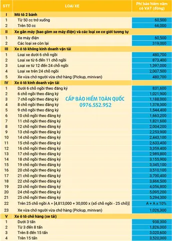 Biểu Phí Bảo Hiểm Xe Ô Tô Bảo Việt