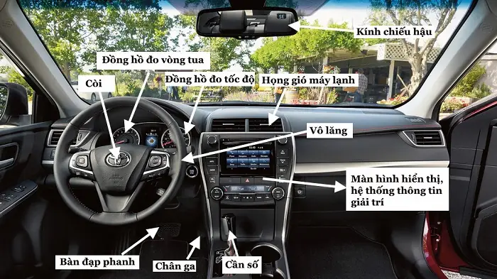 Các Bộ Phận Trong Buồng Lái Xe Ô Tô
