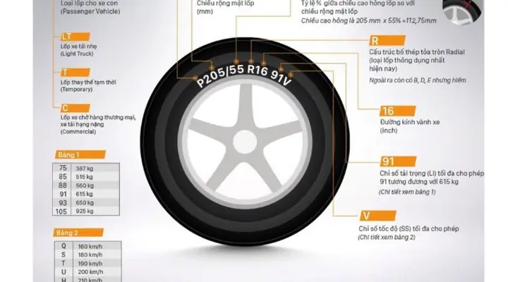 Cách Đọc Số Km Trên Xe Ô Tô