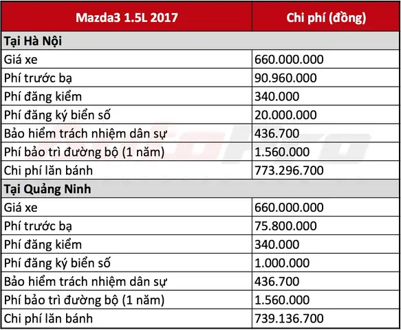 Chi Phí Lăn Bánh Xe Ô Tô Cũ