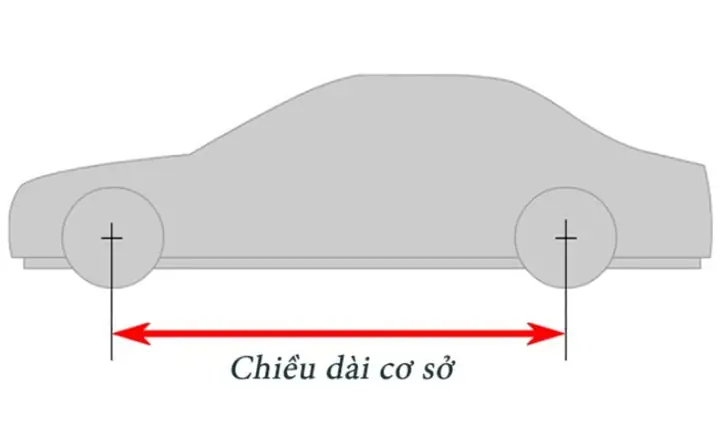 Chiều Rộng Cơ Sở Của Xe Ô Tô Là Gì