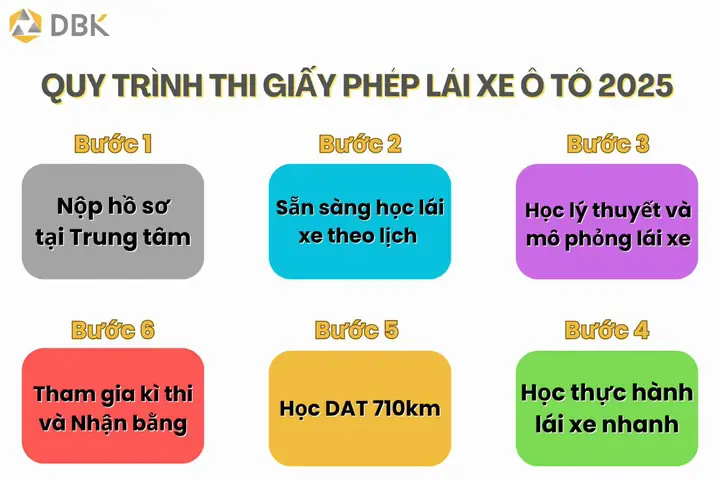 Chương Trình Học Lái Xe Ô Tô