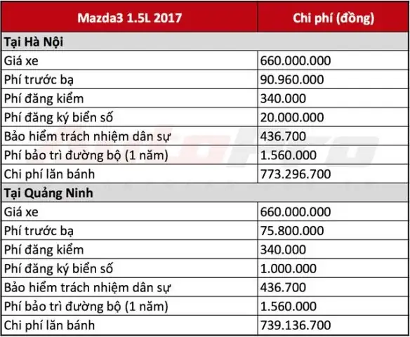 Đăng Ký Xe Ô Tô Cũ Tại Hà Nội