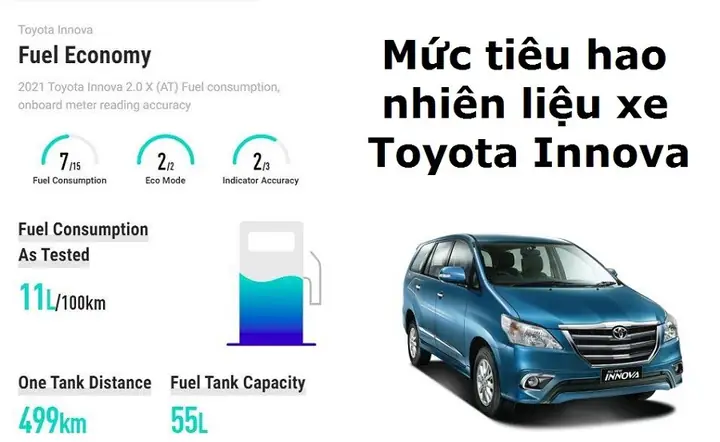 Định Mức Tiêu Hao Nhiên Liệu Xe Ô Tô Innova