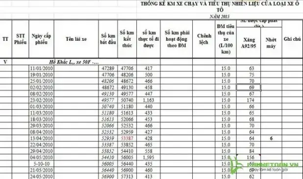 Định Mức Xăng Xe Ô Tô 7 Chỗ