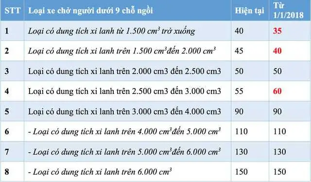 Dung Tích Xi Lanh Xe Ô Tô