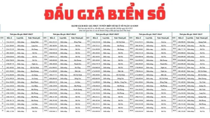 Giá Biển Số Xe Ô Tô Đẹp