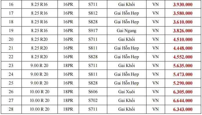 Giá Lốp Xe Ô Tô 1100 20