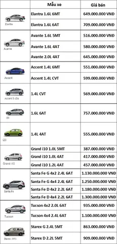 Giá Xe Ô Tô Hàn Quốc Nhập Khẩu
