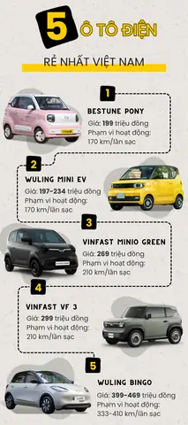 Giá Xe Ô Tô Tại Hà Nội