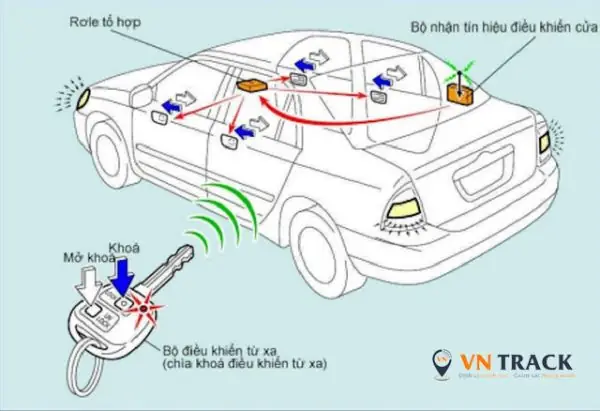 Hệ Thống Chống Trộm Xe Ô Tô