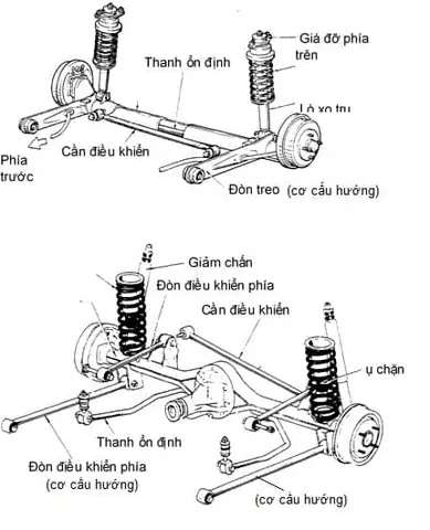 Hệ Thống Giảm Xóc Xe Ô Tô