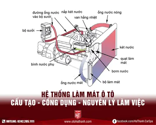 Hệ Thống Làm Mát Xe Ô Tô