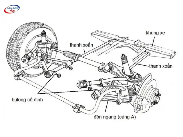 Hệ Thống Treo Xe Ô Tô