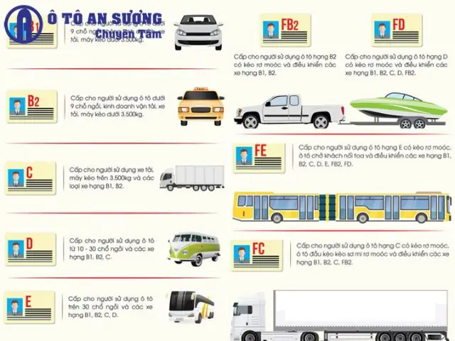 Học Bằng Lái Xe Ô Tô 4 Chỗ Bao Lâu