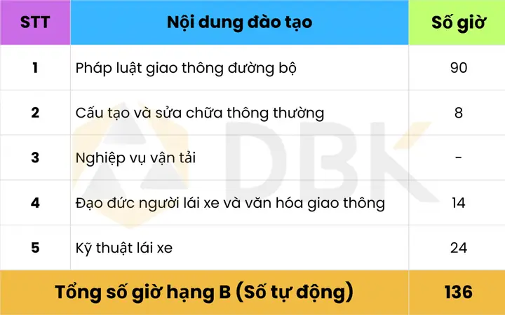 Học Lý Thuyết Lái Xe Ô Tô Hạng C