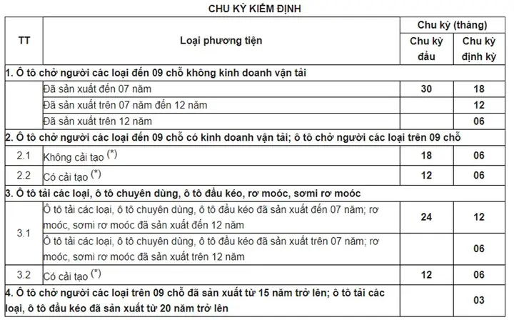 Hướng Dẫn Kiểm Định Xe Ô Tô
