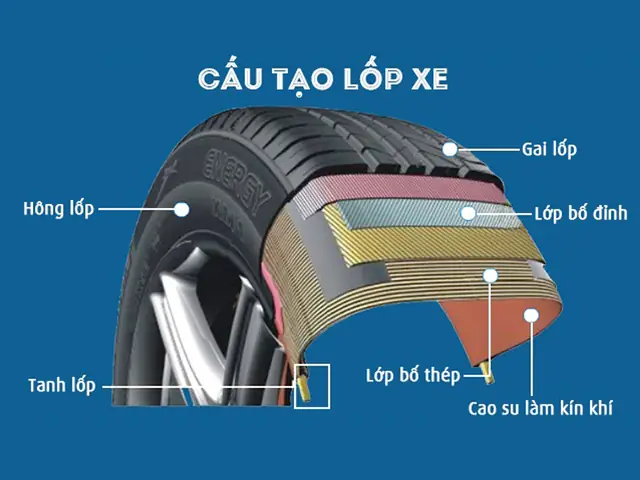 Kết Cấu Lốp Xe Ô Tô