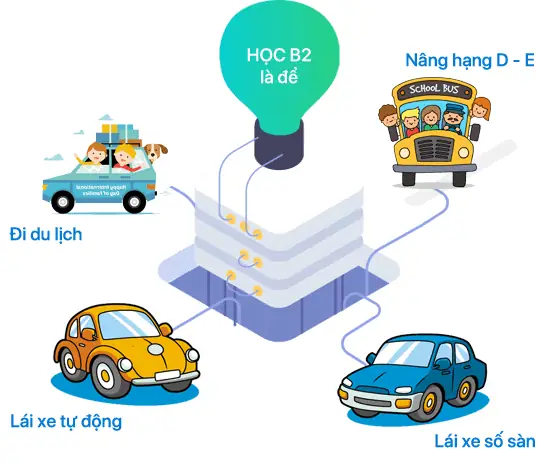 Kinh Nghiệm Học Lái Xe Ô Tô