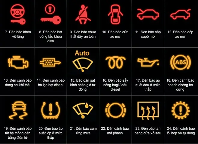 Ký Hiệu Trên Taplo Xe Ô Tô