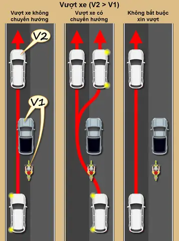 Kỹ Thuật Vượt Xe Ô Tô