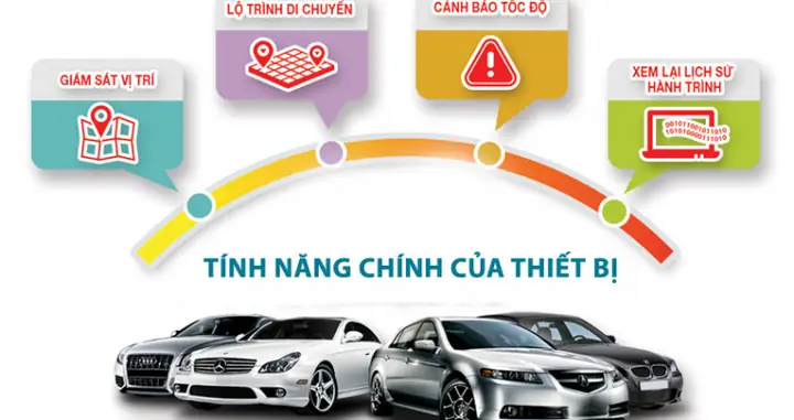 Làm Thế Nào Giám Sát Xe Ô Tô