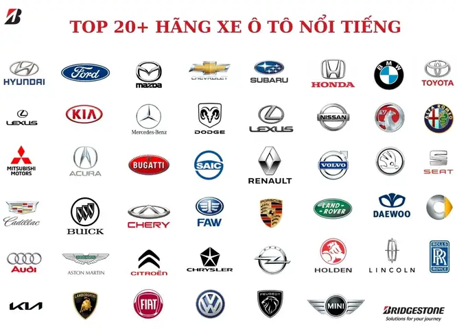 Logo Của Xe Ô Tô Không Xuất Hiện Ôto6